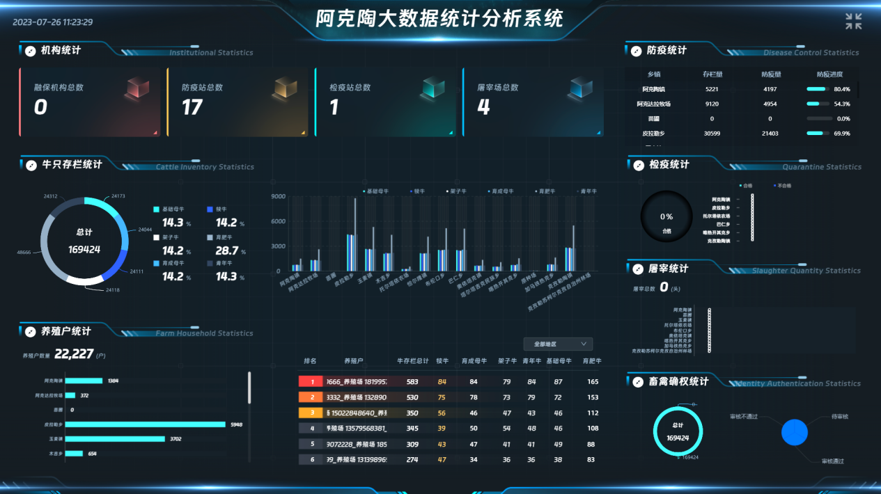 爱农云联阿克陶县智慧畜牧监测系统项目